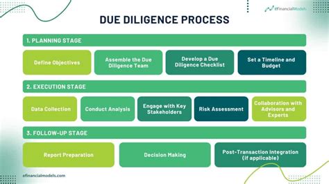 Lessons Learned: Transparency and Due Diligence are Key