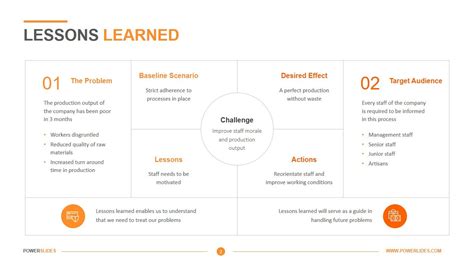 Lessons Learned List Powerpoint Templates Infographic Powerpoint Images