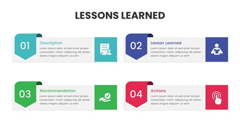 Lessons Learned PowerPoint Template Lessons learned, Lesson
