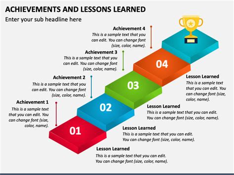 Lessons Learned PowerPoint Template and Google Slides