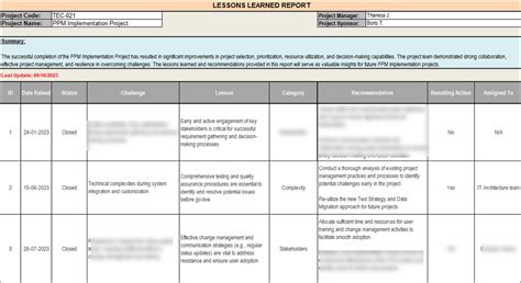 Lessons Learned Report Template Techno PM Project Management
