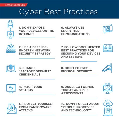 Lessons Learned and Best Practices for Crypto Users