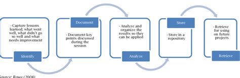 Lessons Learned and Future Considerations