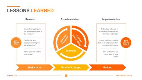 Lessons Learned and Future Opportunities
