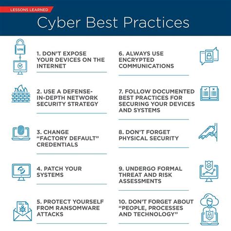 Lessons Learned and Security Best Practices
