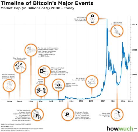 growing scaling illustration