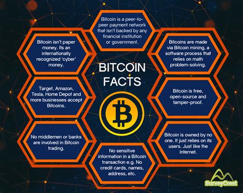 Lessons Learned and the Future of Bitcoin