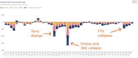 strategy for collapses