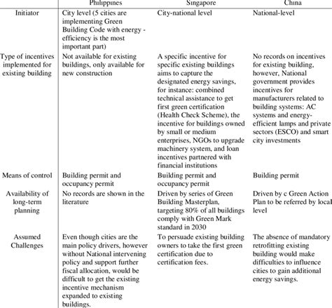 conduct case diagram
