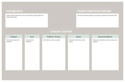 Lessons Learned in Project Management Complete Guide with Templates