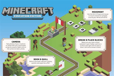 Lessons Minecraft Education