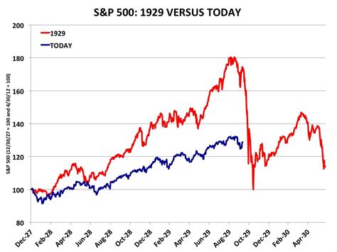 Lessons from the yesterday’s market crash and today’s rise