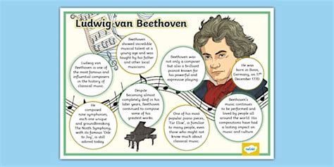 Let's get to know Beethoven: