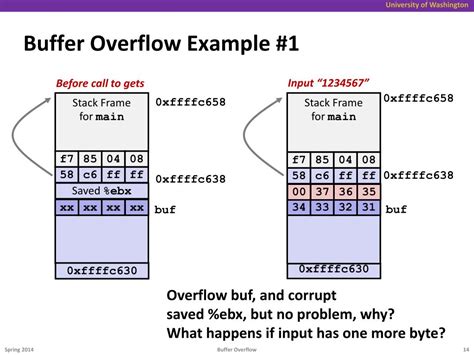 Let’s talk about buffer overflow. A buffer overflow, or buffer overrun