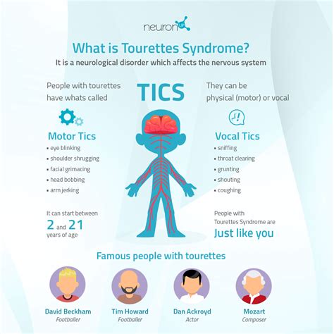 Let symptoms guide tourette syndrome therapy use drugs for most. - Assessing vendors a hands on guide to assessing infosec and it vendors.