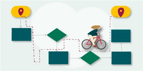 Let the Process Map Be Your Guide