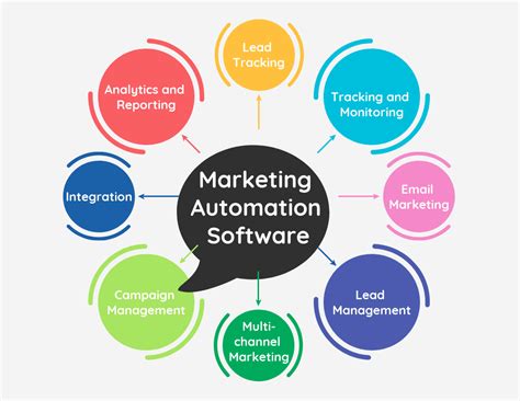 Let these 9 Marketing Automation Software Help Your Business