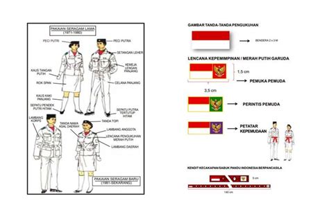 Letak Bet Paskibra: Panduan Komprehensif untuk Hasil Optimal