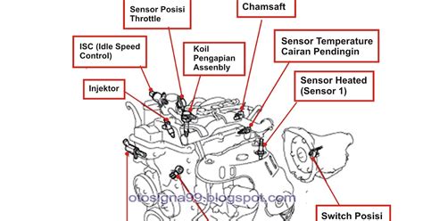 Letak Water Temperature Sensor Avanza: Online Monthly Calendar image 1