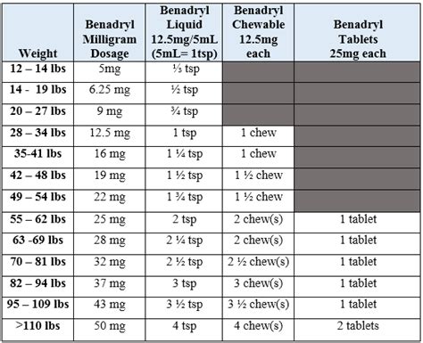 Lethal benadryl amount. Things To Know About Lethal benadryl amount. 