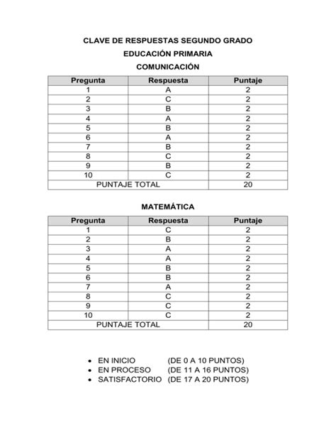 Letra escarlata guía de estudio progenie clave de respuestas. - Atp 4 data di rilascio delle linee guida.