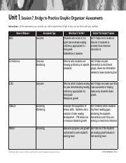 Letrs unit 1 bridge to practice examples. “Science of Reading” (SoR) means evidence-based reading instruction practices that address the acquisition of language, phonological and phonemic awareness, phonics … 