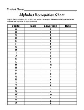 Letter Recognition Chart