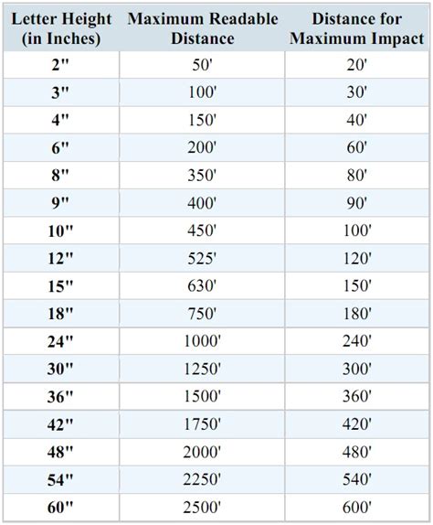 Letter Sizing Chart Rules
