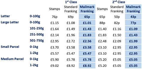 Letters and mail. Learn about postage prices and mail 