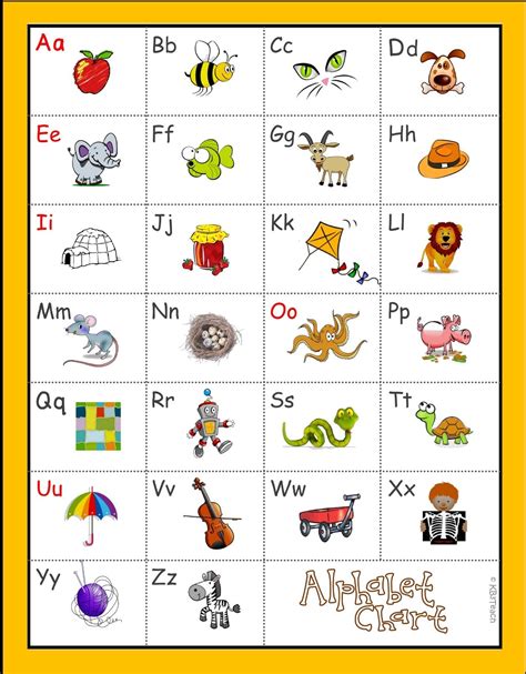 Mar 30, 2020 · Standard: RF.K.1d Recognize and name all upper- and lowercase letters of the alphabet.Standard: RF.K.3a Demonstrate knowledge of letter-sound correspondences... 