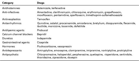 Letter to the Editor: Anamorelin-Induced QT Prolongation