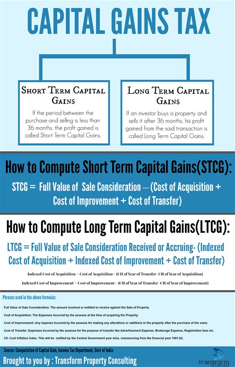 Letters: Capital gains | Carbon dividend | Vital tips