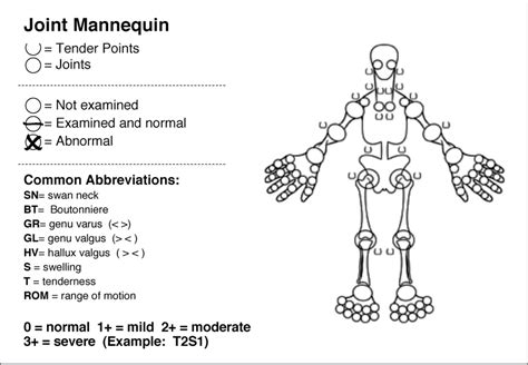 Letters: Importance of Rheumatologic Physical Exam - The Rheumatologist