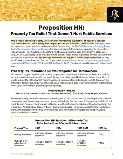 Letters: Prop. HH’s property tax break is needed relief