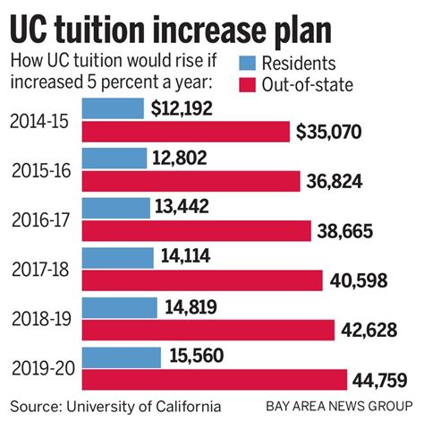 Letters: Tuition hikes | SJSU crime | Different treatment | Quality of life | Bold initiatives | Sports’ inclusivity | Air quality