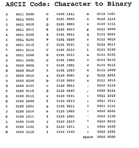 Letters To Binary amulette