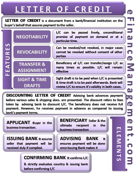 Letters of Credit Fees & Charges for Maintenance at HDFC Bank