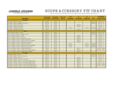Leupold scope mounts chart pdf.  Example; you would need a set of 30mm rings to mount a scop...