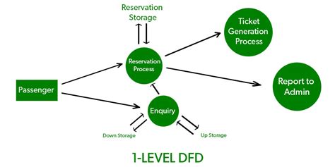 CSU Data Classification Levels (Asset Management ISO Domain 8 Standard) explains the difference between Level 1, 2, and 3 Data. Level 1 examples – Confidential information include but are not limited to: Passwords or credentials that grant access to level 1 and level 2 data; PINs (Personal Identification Numbers). 