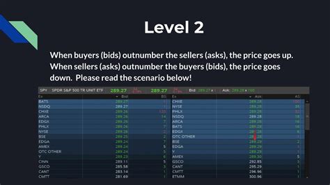 Learn the basics of level 2 options trad