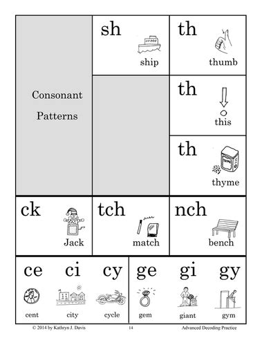 Level 5. Advanced Phonics Patterns Overview