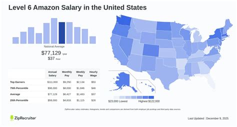 Level 6 engineer salary.  Average salaries for Amazon Level 6 Engineer: [salary].  Outli...
