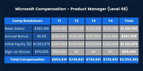 Level 68 microsoft.  We have covered both technical and management track ...