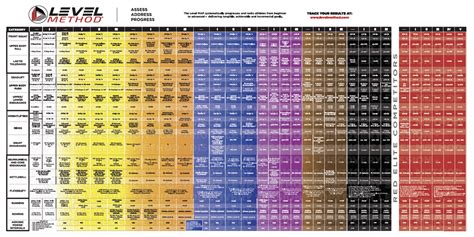 Level Method Reading the MAP YouTube