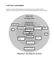 Level of Attributes Assignment Name: Itzel N. Mora Create a "level of attributes" diagram for a car. AI Homework Help. Expert Help. Study Resources. ... Create a "level of attributes" diagram for a car rental. Include its core benefit, expected attributes, and add-on attributes. Have any of these attributes changed over the past 10 years?. 