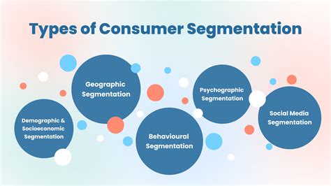 Level or Bases for Segmenting Consumer and Organizational …