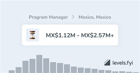 Levels fyi google mexico.  Recent salary data from levels. fyi used Google S...