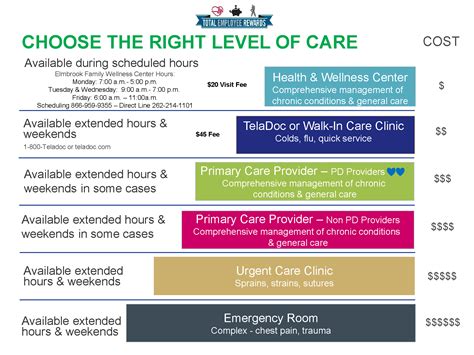 Levels of Care: Inpatient Program Sheppard Pratt