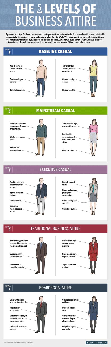 Level 3: Executive Casual. Tops – brightly-colored inside shirt and fashionable jacket. Bottoms – fashionable skirt. Shoes – closed toe pumps. Level 2: Traditional Business Attire. Tops – short-sleeved tops, maybe with vests. Bottoms – tights. Suit – brightly colored suit. Shoes – closed toe heels. Level 1: Boardroom Attire. 