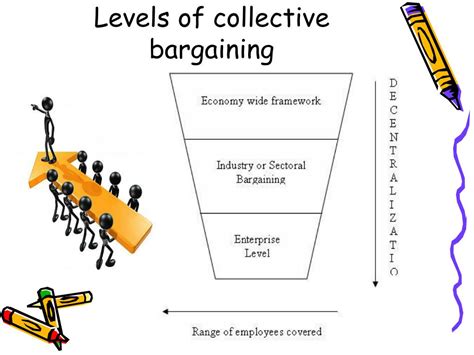 Levels of collective bargaining.  The plant level is the basic unit where emp...